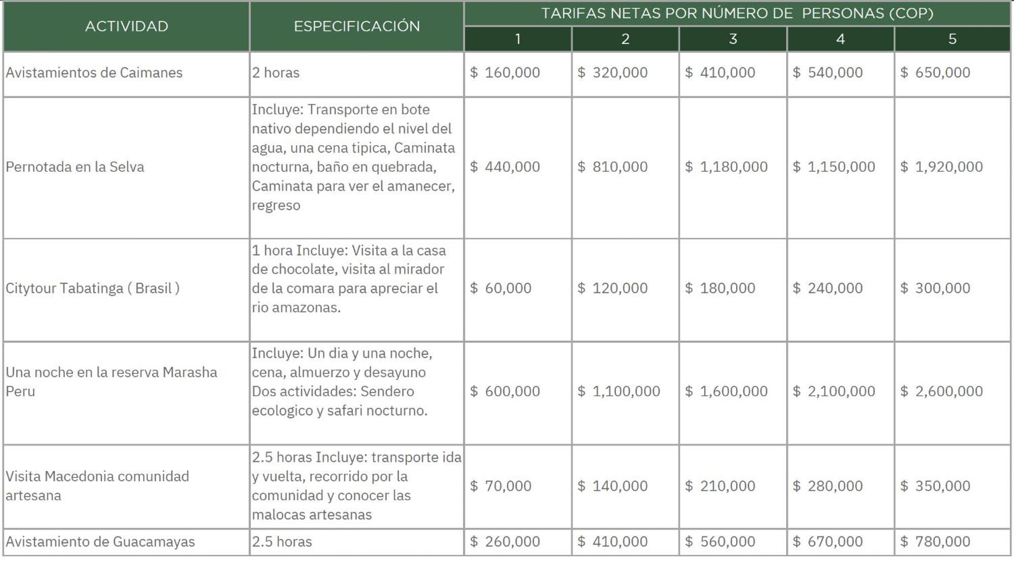 La Ceiba, Amazonas Hotell Leticia Eksteriør bilde